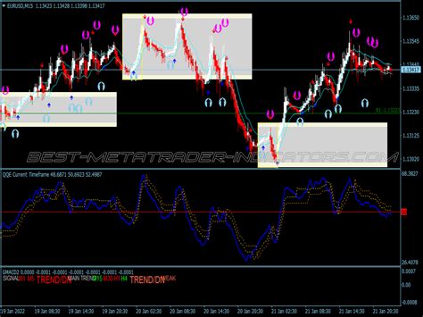 King Buy Sell Scalping System ⋆ New Mt4 Indicators Mq4 Or Ex4 ⋆