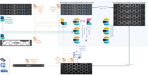 Elastic Frozen Data And Dell Technologies Ecs Enterprise Object