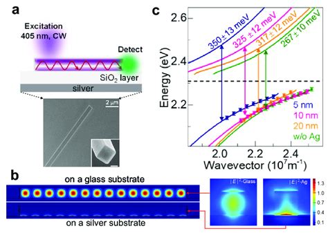 Strong Coupling Of Excitons To Fabry Perot Modes In Perovskite