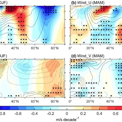 A B Latitude Height Cross Section Linear Trend Of Zonal Wind Speed