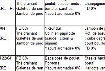 Regime Dukan Menu Phase Paperblog