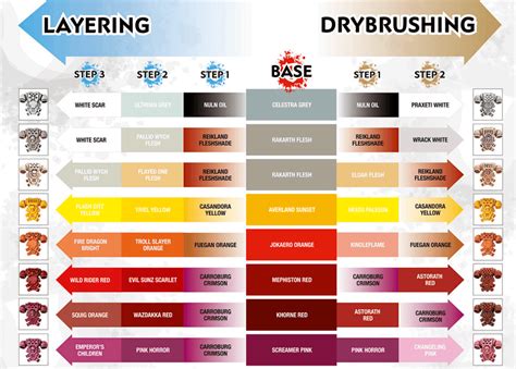 Top 4 Paint Color Conversion Charts For Miniatures Citadel Army