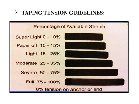 Kinesiotaping Ppt