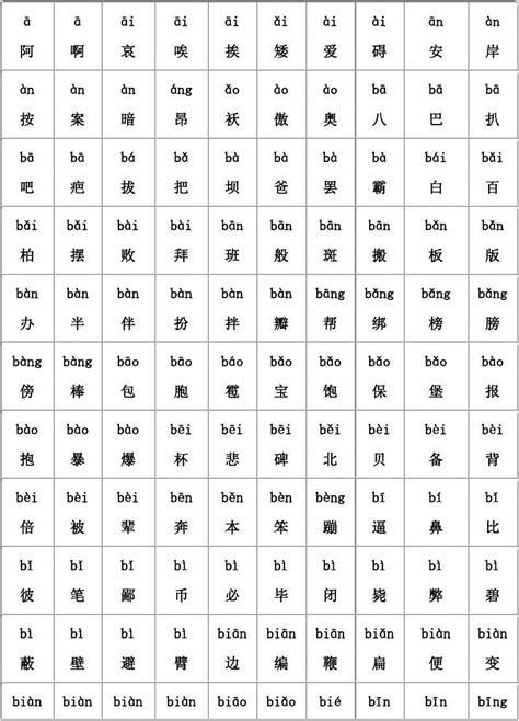 常用汉字表 注音版 word文档在线阅读与下载 免费文档