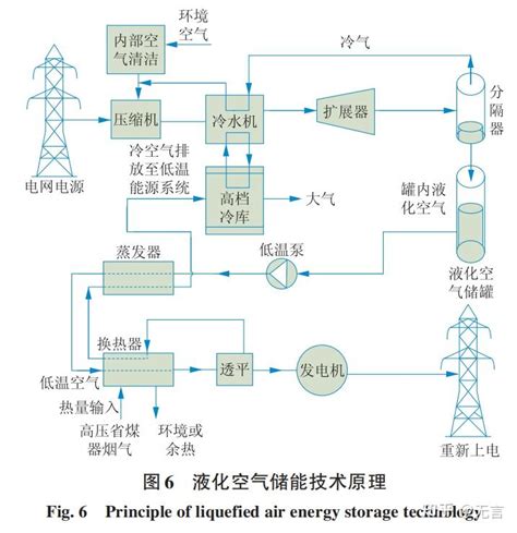 压缩空气储能 知乎