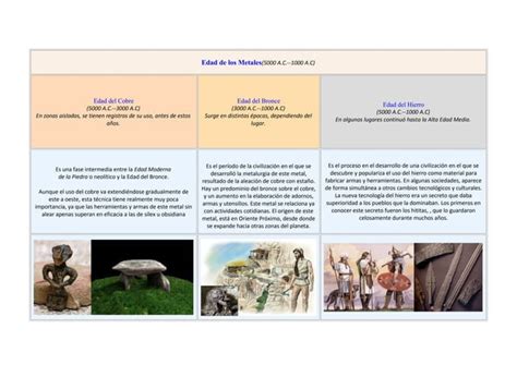 L Nea De Tiempo Prehistoria Ppt