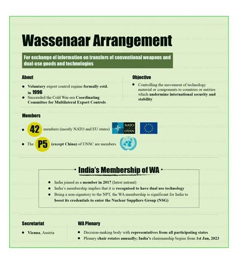 Upsc Notes On Twitter Rt Psir Upsc Wassenaar Arrangement