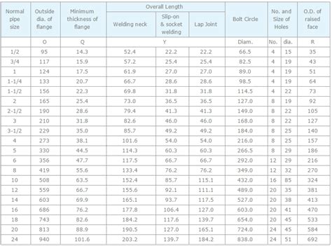 Data Sheet J S Ocean Ancillaries