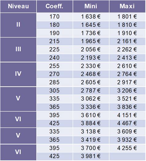 Nouvelle Convention Collective Cfdt Safran Landing Systems V Lizy