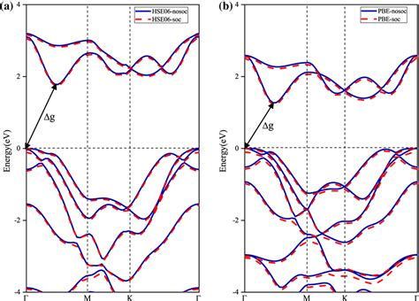 Color Online Electronic Band Structures Of Pds2 Along The Γ M K Γ Download Scientific Diagram