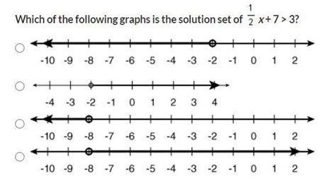 Which Of The Following Graphs Is The Solution Set Of 1 2 X 7 3