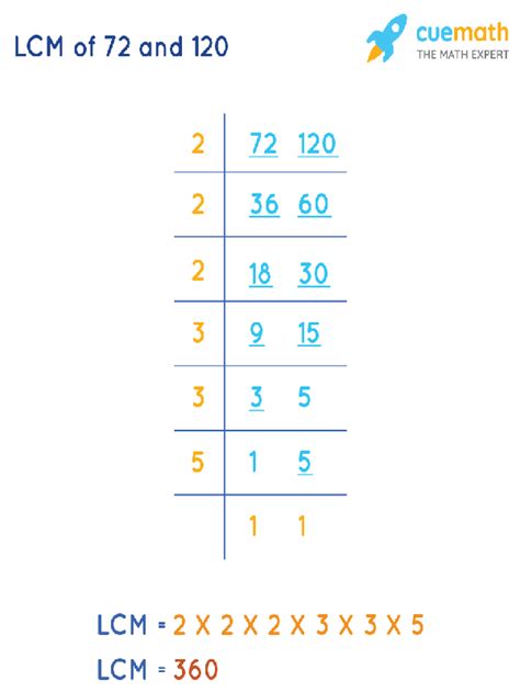 Lcm Of 72 And 120 How To Find Lcm Of 72 120