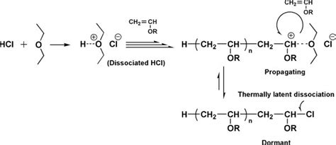 Facile Metal‐free Living Cationic Polymerization Of Various Vinyl