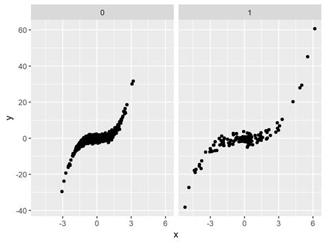 Ggplot2 Plot Double Bar Plots With Indicating Significance In R Images