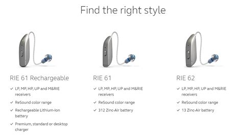 Resound Omnia Rie Hearing Aids Advanced In Ear Solution