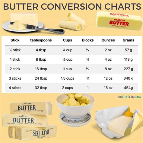 Easy Ways How To Measure Butter Butter Conversion Charts 48 Off