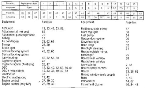 E46 Fuse Diagram