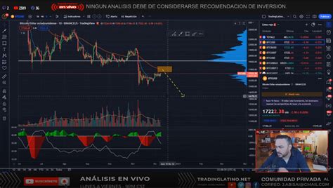 Precio del bitcoin se prepara para su último suspiro según TradingLatino