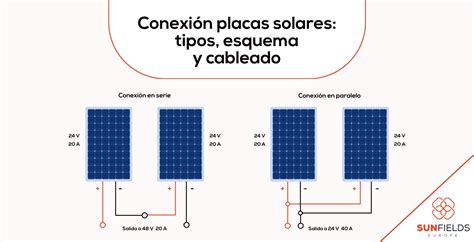 Conexión placas solares tipos esquema y cableado SunFields