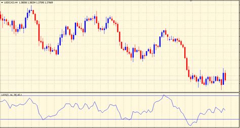 What Is The Ultimate Oscillator And How To Trade With It The Forex Geek