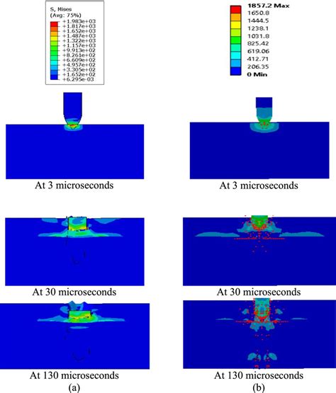 Comparison Of Mises Stress MPa Contour Plots For The ST47 Sample A