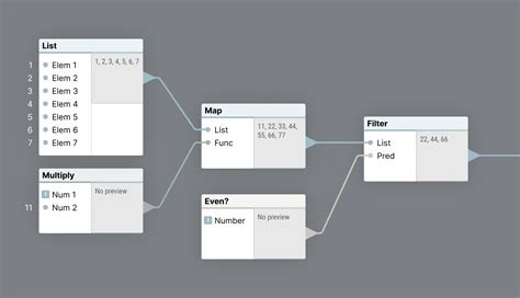 Filter Forge Announcing Ultraforge Node Based Programming