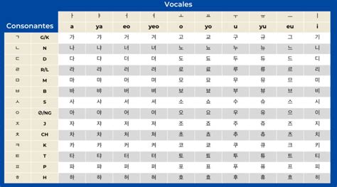Aprende Coreano Tip Aprender Coreano Alfabeto Coreano The Best Porn