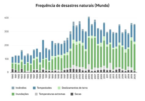 Economia Sustent Vel Fmi Disponibiliza Dados Para Formula O De