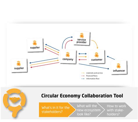 Ecosystem Map