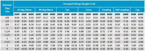 Npt Pressure Ratings Chart Hot Sex Picture