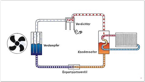 Funktion einer Wärmepumpe einfach erklärt im Erklärvideo ölwelt24 de