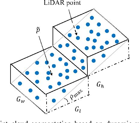 Pdf Hybrid Map Based Path Planning For Robot Navigation In