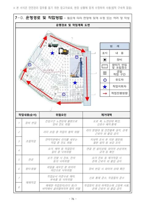 건설공사 작업계획서 작성 대상 및 작성방법 내용 표준 양식 등