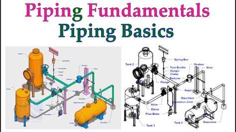 Piping Fundamentals Valve Elbow Flow Meter Hanger Reducer Flange