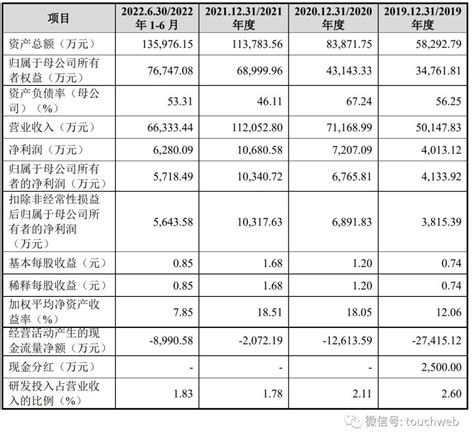 迈创股份冲刺上交所：年营收11 2亿 小米与复星是股东 股票频道 和讯网