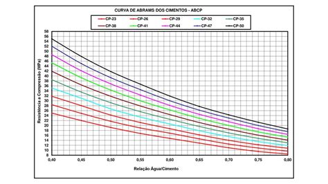 Dosagem De Concreto M Todo Abcp Ppt Carregar