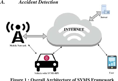 Figure 1 From Iot Based Smart Vehicle Monitoring System Semantic Scholar