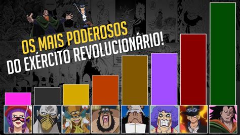 Ex Rcito Revolucion Rio N Veis De Poder One Piece Nerd Sensei Youtube