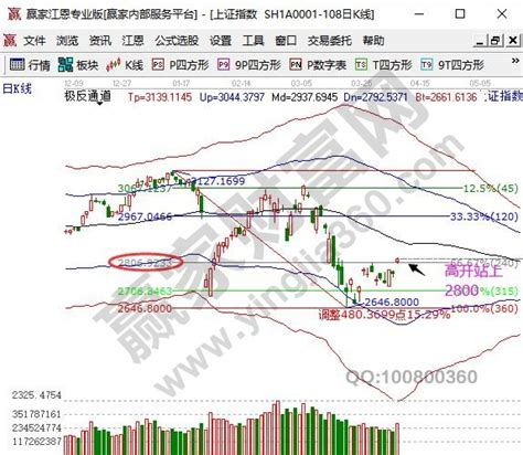 2020年04月07日涨停揭秘rcs通信概念股强势赢家财富网