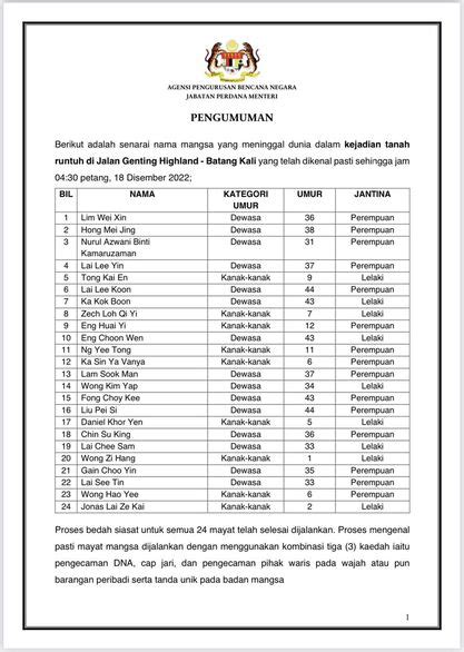 Bernama Tv On Twitter Senarai Nama Mangsa Yang Meninggal Dunia