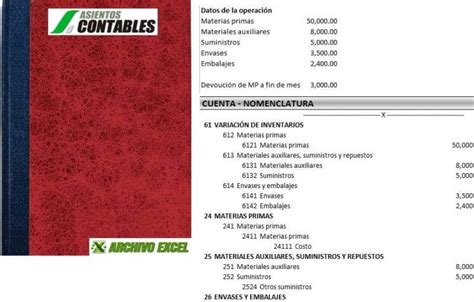 Asiento Contable De Consumo De Materia Prima Y Otros Para Producci N