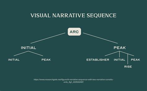 The Unseen Power Of Visual Storytelling How Experts Like Allan Kovacs Shape Narrative Through Imagery