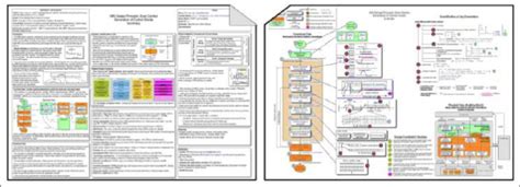 -A3 Architecture Overview example -Left: A3 Summary, Right: A3 Model ...