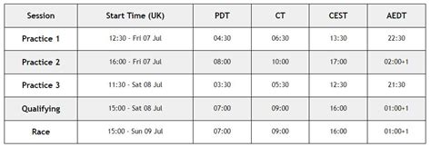 2024 F1 Silverstone Schedule British Grand Prix Timetable