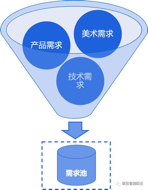 用敏捷思维做中大型项目5 迭代执行及收尾 管理圈数十万pmp项目经理学习平台