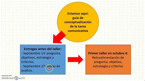 C Mo Elaborar Un Art Culo De Revisi N Parte Youtube