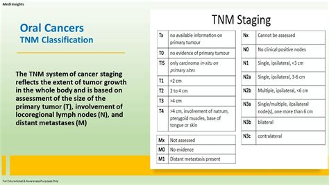 Oral Cancers Clinical Features And Diagnosis A Snapshot