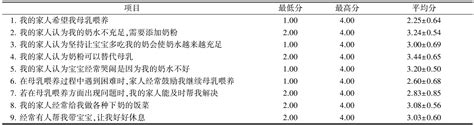 乙型肝炎病毒感染孕妇母乳喂养认知及家庭支持态度调查参考网