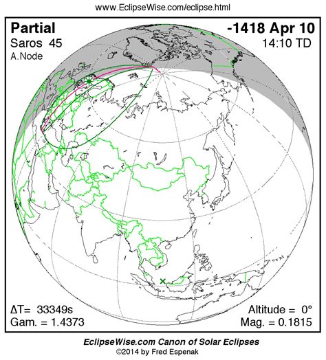 EclipseWise Panorama Of Solar Eclipses Of Saros 45