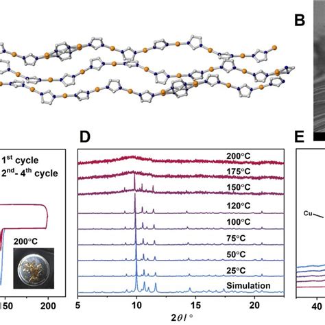 A Crystal Structure Cu Orange C Gray N Dark Blue And B SEM